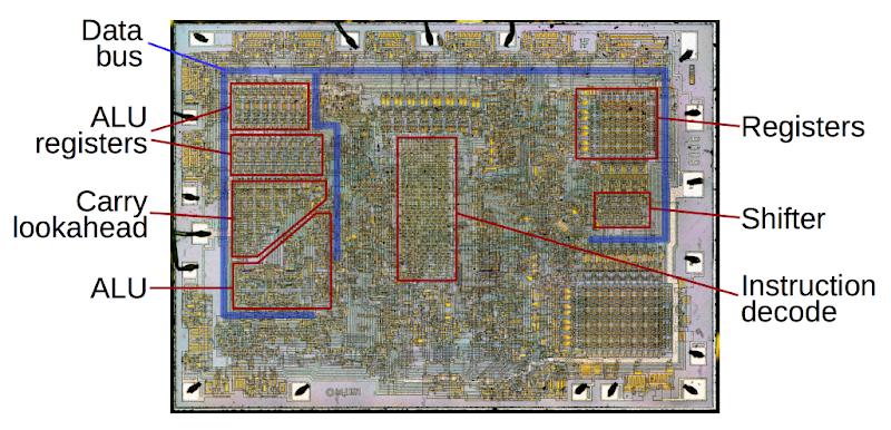 How Many Alu In CPU