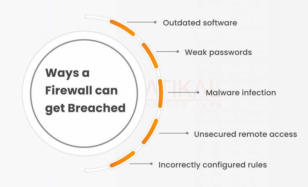 How To Bypass Firewall Authentication