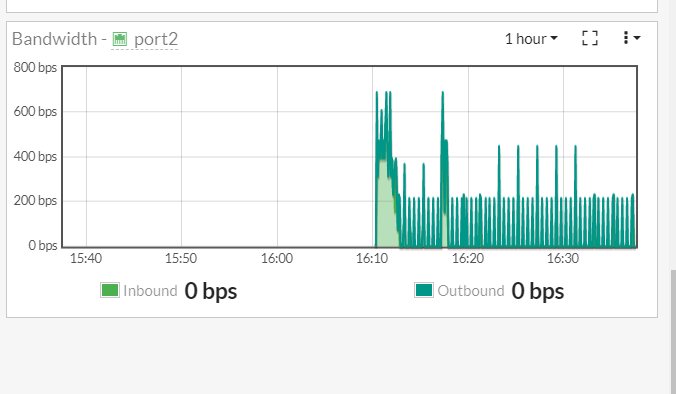 How To Check Bandwidth Utilization In Fortigate Firewall
