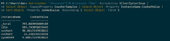 How To Check CPU Utilization In Windows Using Powershell