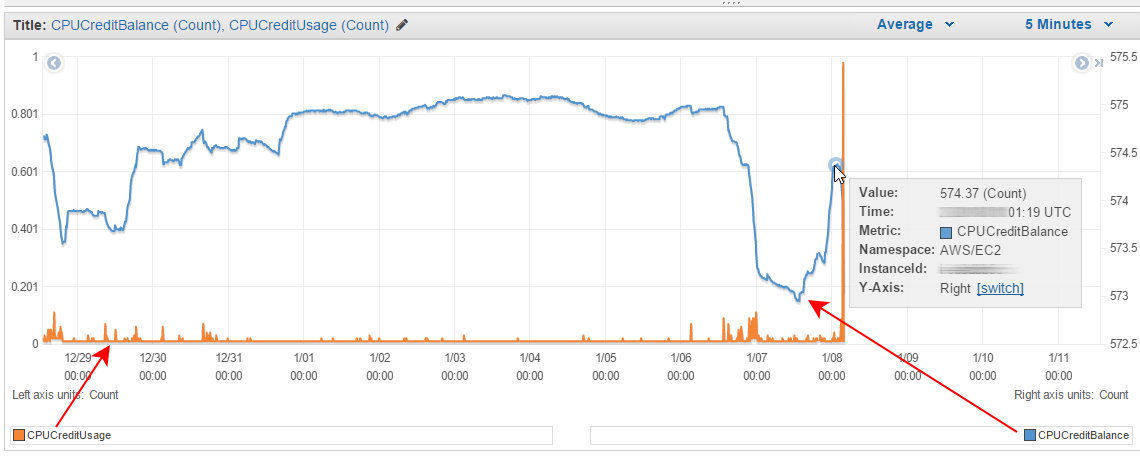 How To Check CPU Utilization Of EC2 Instance