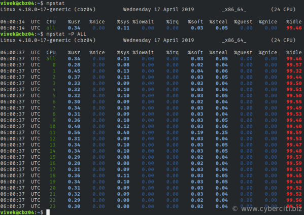How To Check Which Process Taking More CPU In Linux