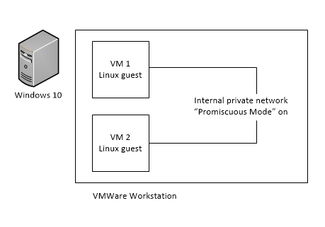 How To Enable Promiscuous Mode In Vmware Workstation