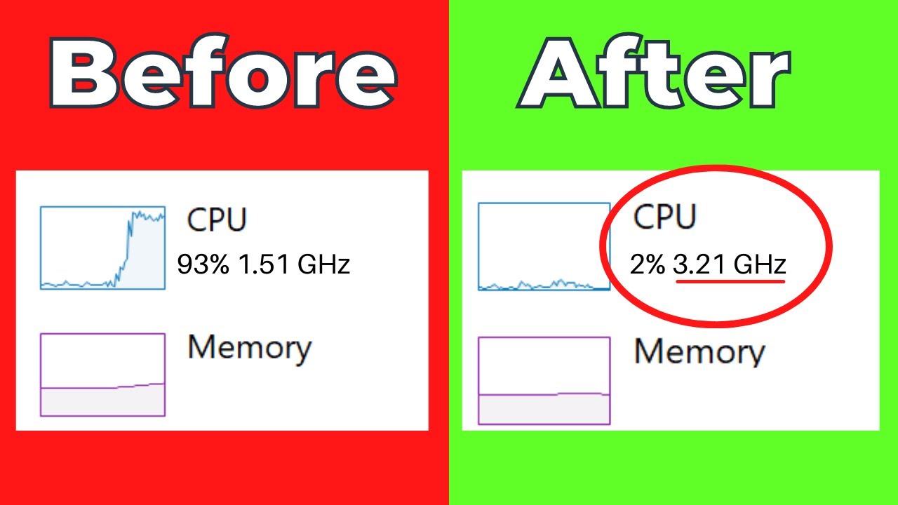 How To Fast CPU Speed