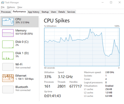 How To Fix CPU Spikes