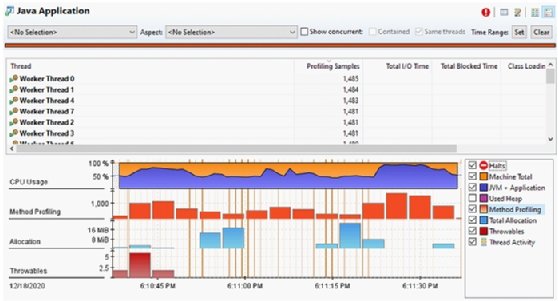 How To Get CPU Usage In Java