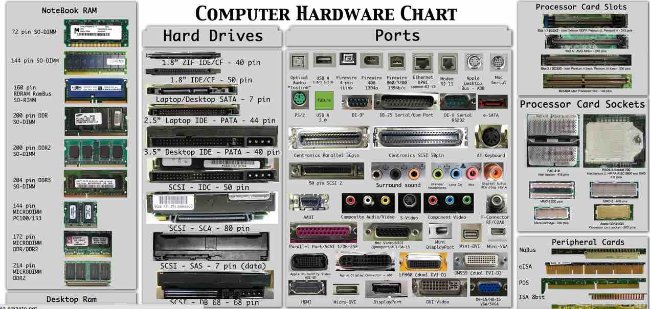 How To Identify Computer Hardware