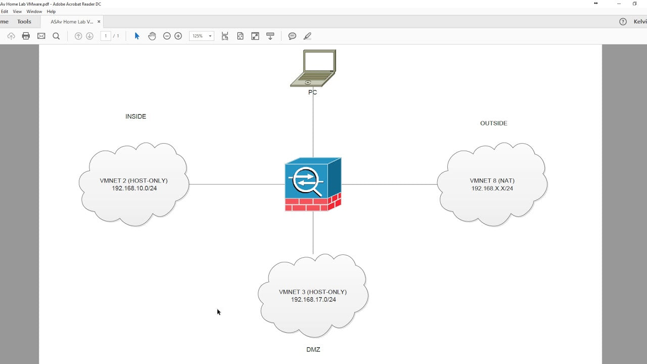 How To Install Cisco Asa On Vmware Workstation