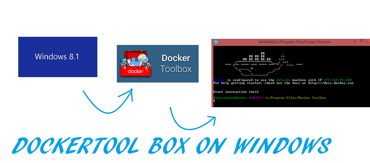 How To Install Docker On Windows 8