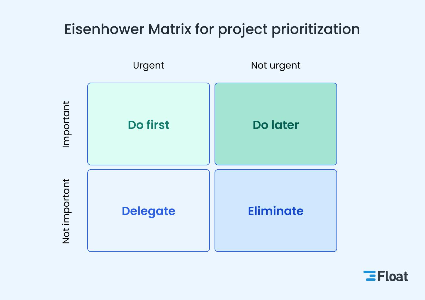 How To Prioritize Tasks As A Project Manager