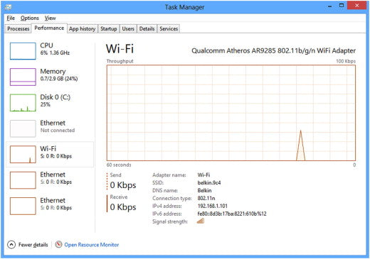 How To Read Performance In Task Manager