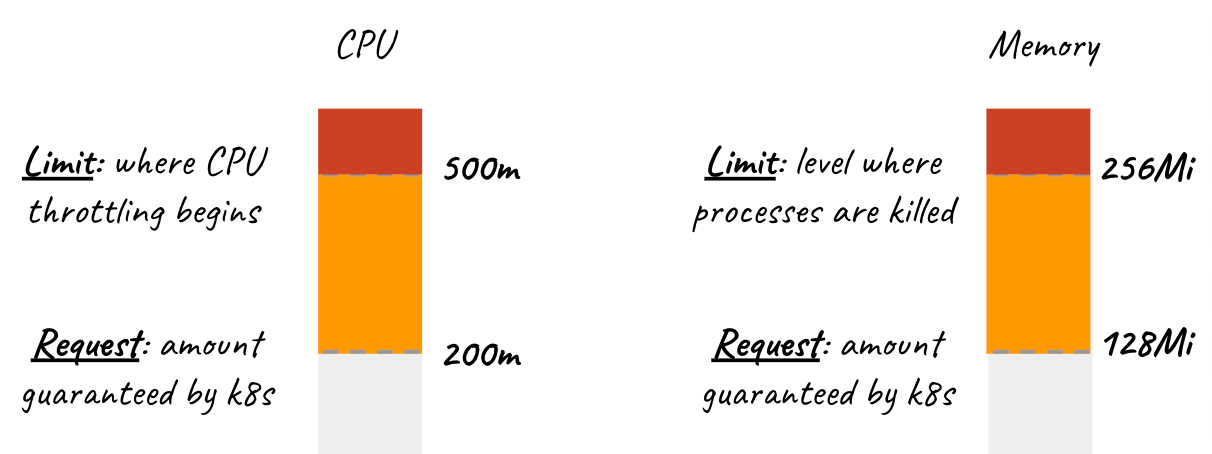 How To Set CPU Limit In Kubernetes