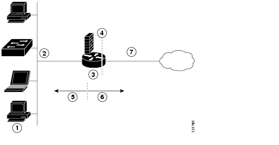 How To Setup Firewall On Router