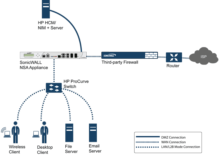 How To Use Sonicwall Firewall