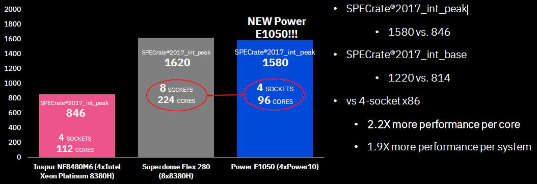 IBM Power CPU Vs Intel
