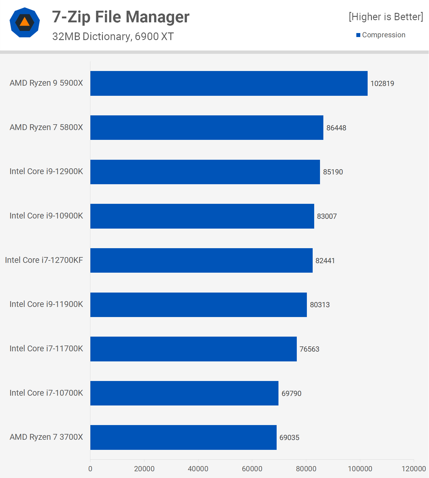Intel Core Processor CPU Vs Intel Core I7-12700K Specs