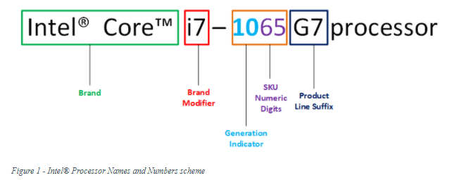 Intel CPU Model Numbers Explained