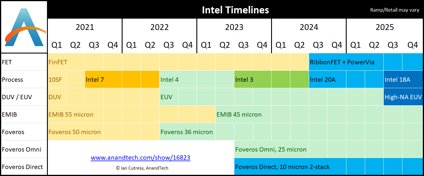 Intel CPU Release Dates History