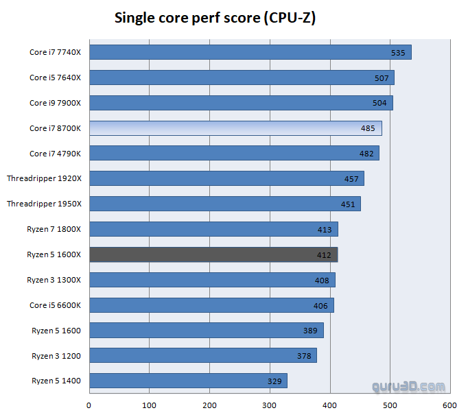 Intel I7 8700K CPU Benchmark