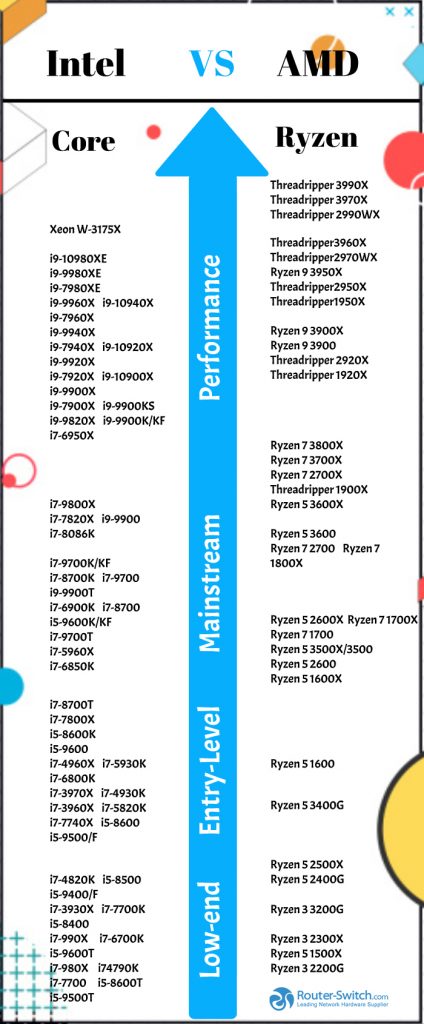 Intel Vs Amd CPU Comparison Chart
