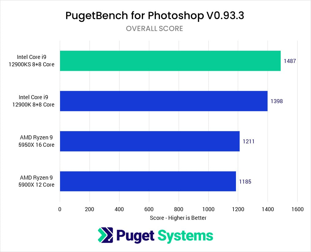 Is Photoshop CPU Or Gpu Intensive