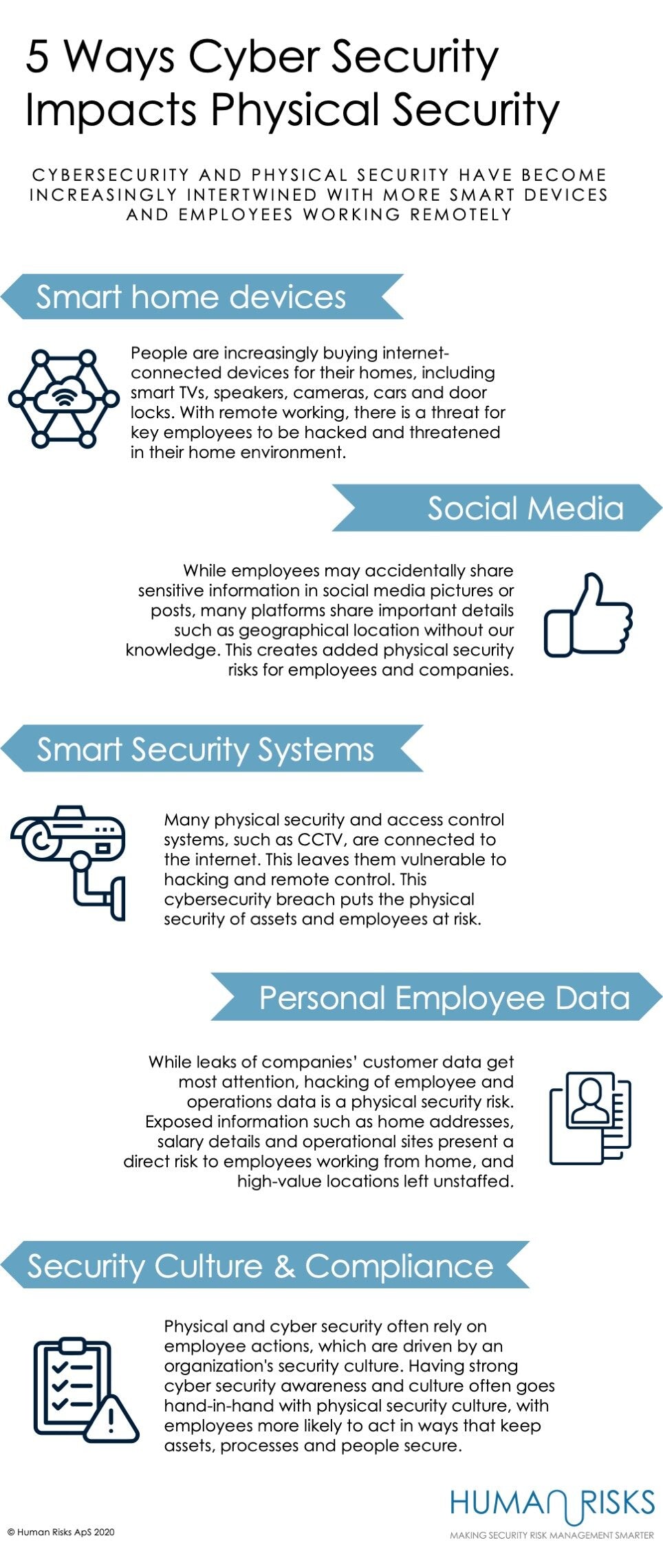 Is Physical Security As Important As Cybersecurity