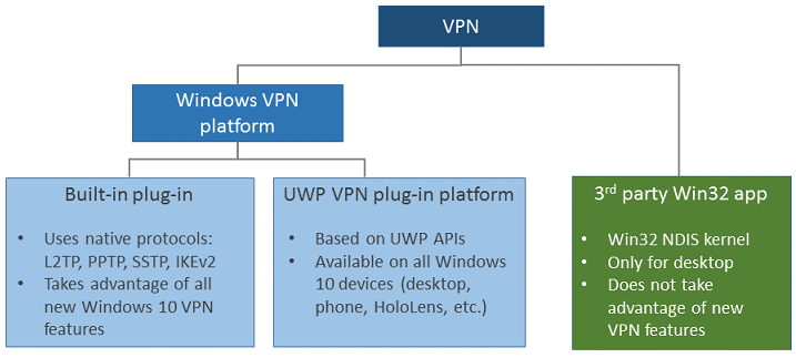 Is Windows Vpn Secure