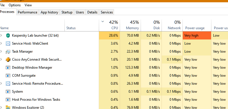 Kaspersky Lab Launcher High CPU