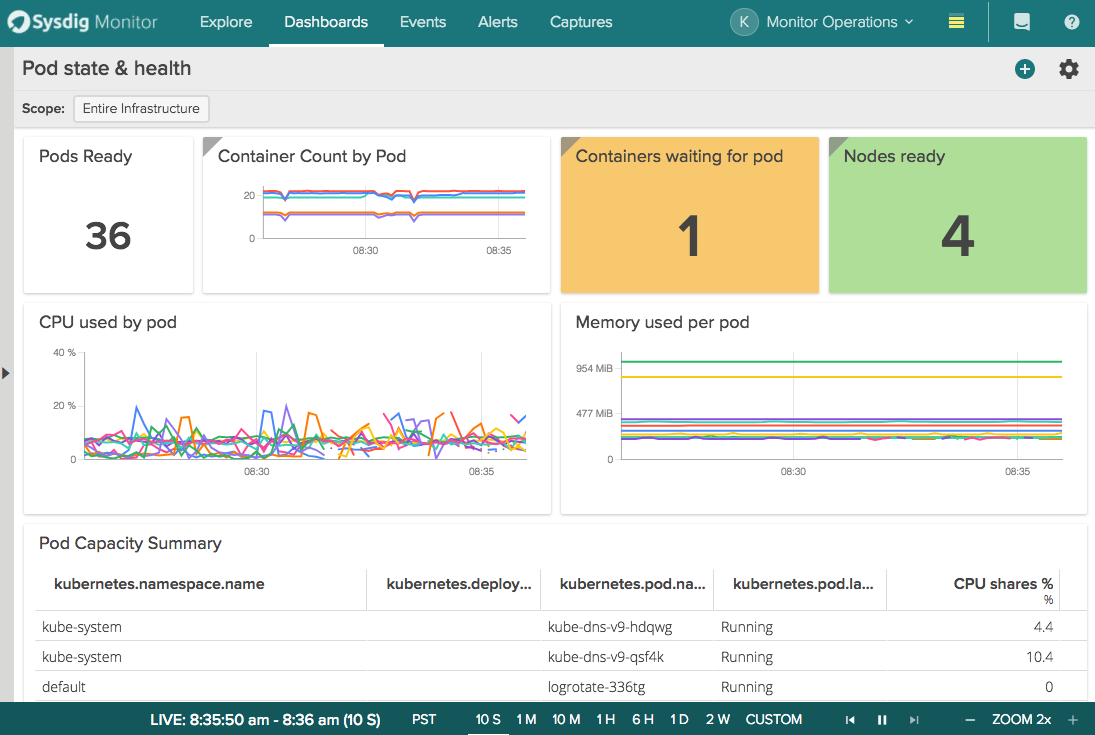 Kube State Metrics CPU Usage