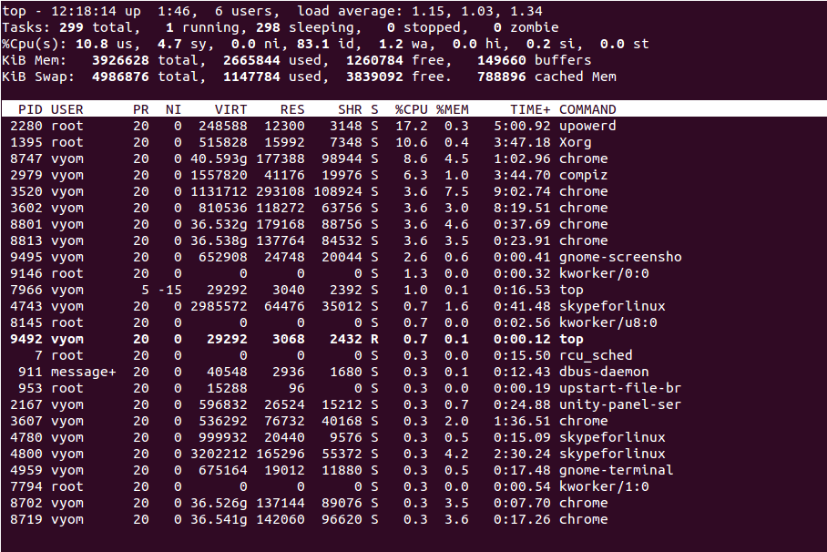 Linux Get Process CPU Usage