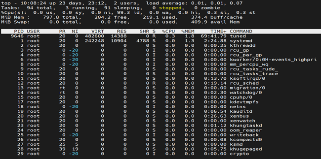 Linux Migration Process High CPU
