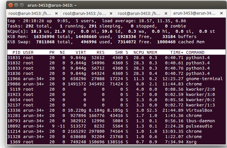 Linux Top Command CPU Usage