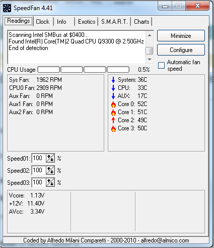 Max Temp CPU Should Reach