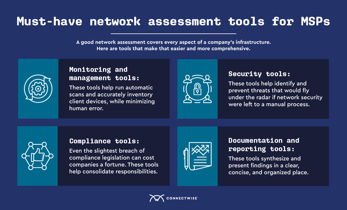 Methods Of A Network Security Assessment