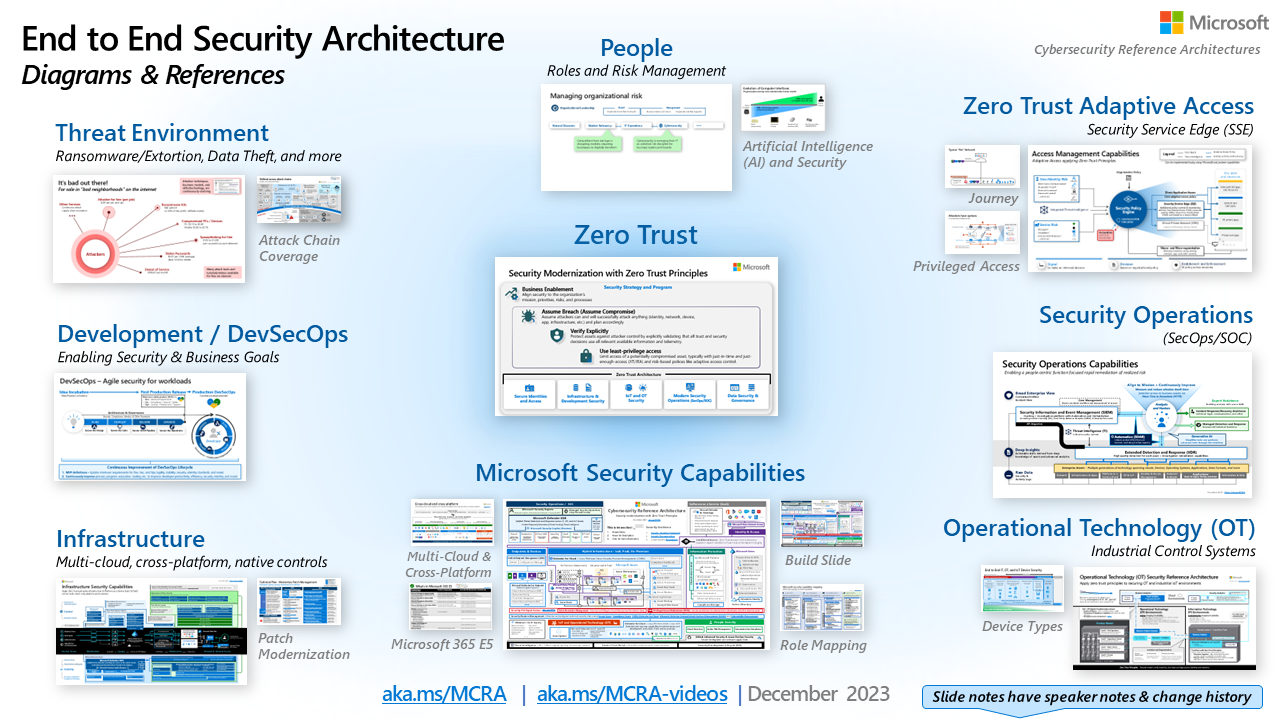 Microsoft Cybersecurity Reference Architecture PDF