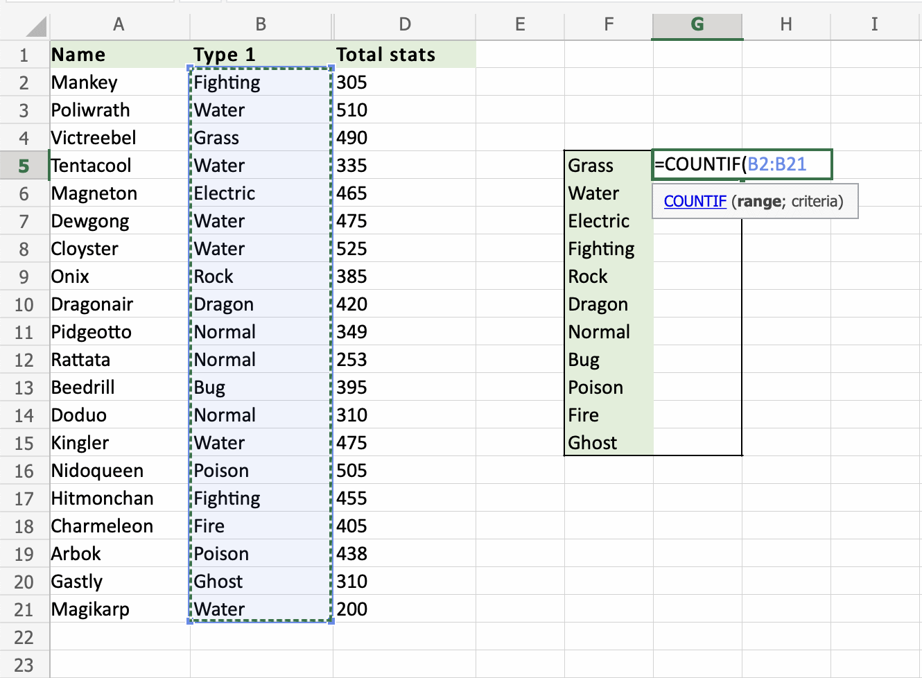 Microsoft Excel Count If