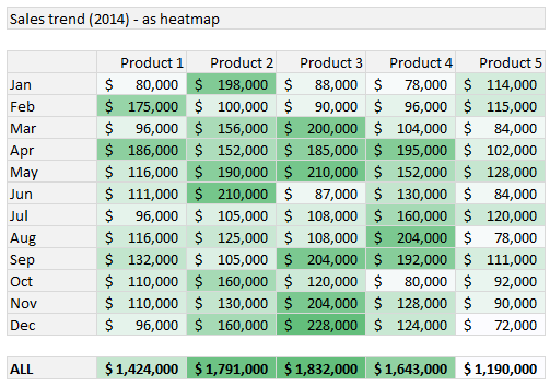 Microsoft Excel Is A Powerful