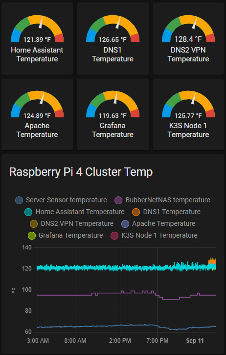 Monitor CPU Temperature Of Raspberry Pi