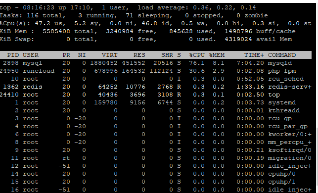 Mysql 8 High CPU Usage