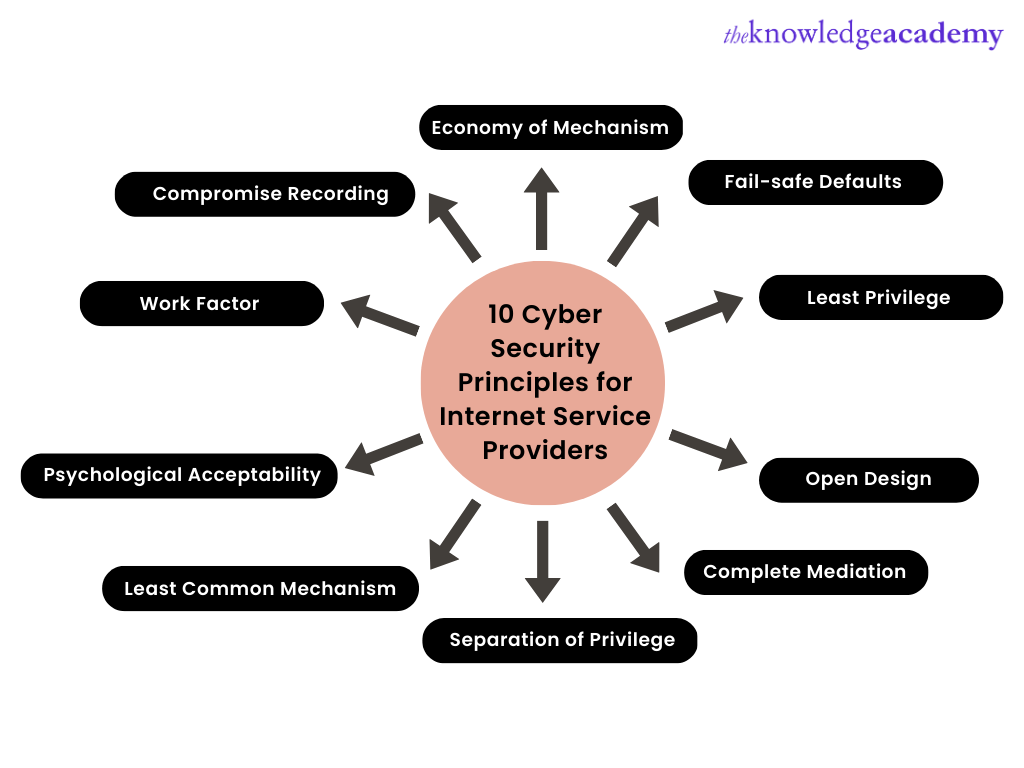 Need To Know Principle Cybersecurity