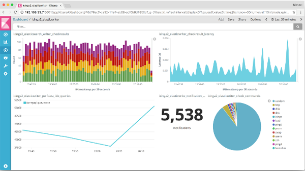 Network Security Monitoring Open Source