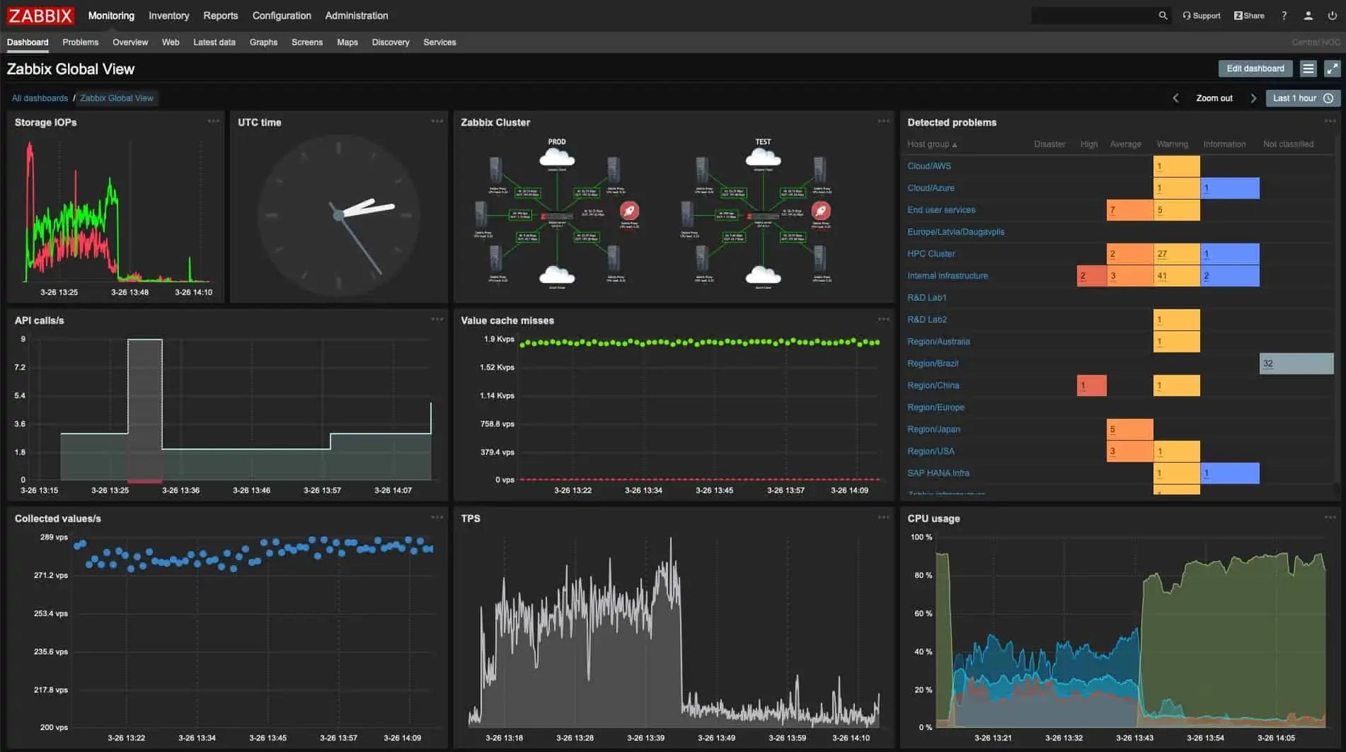 Network Security Monitoring Tools Open Source