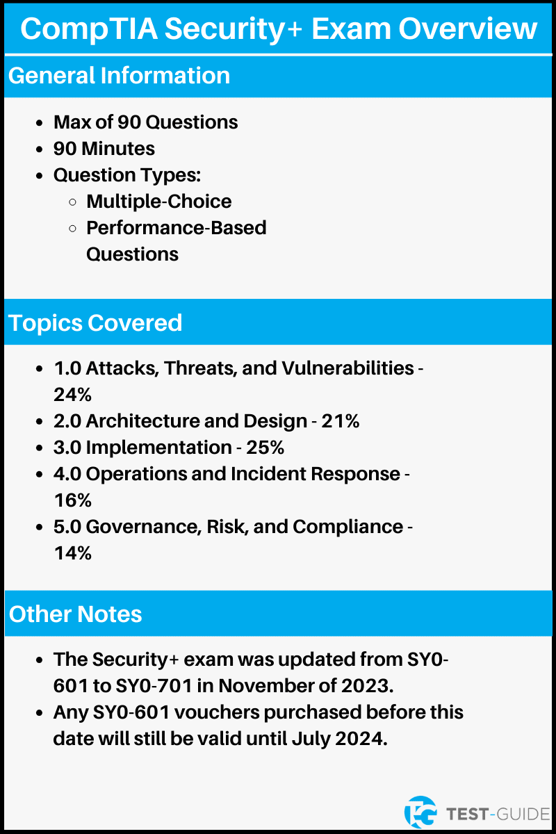 Network Security Plus Practice Exams
