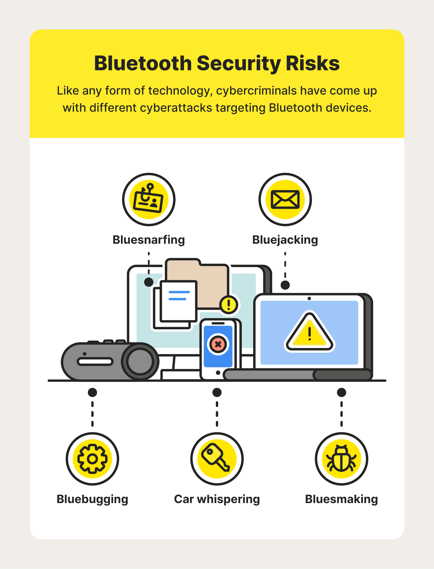 Norton Device Security You Are At Risk