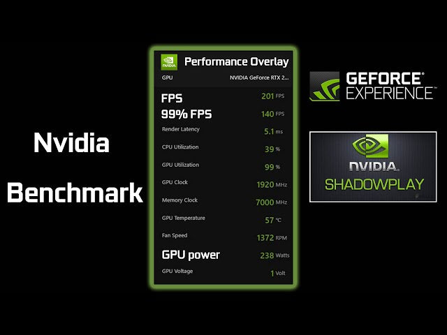 Nvidia Performance Overlay CPU Temp