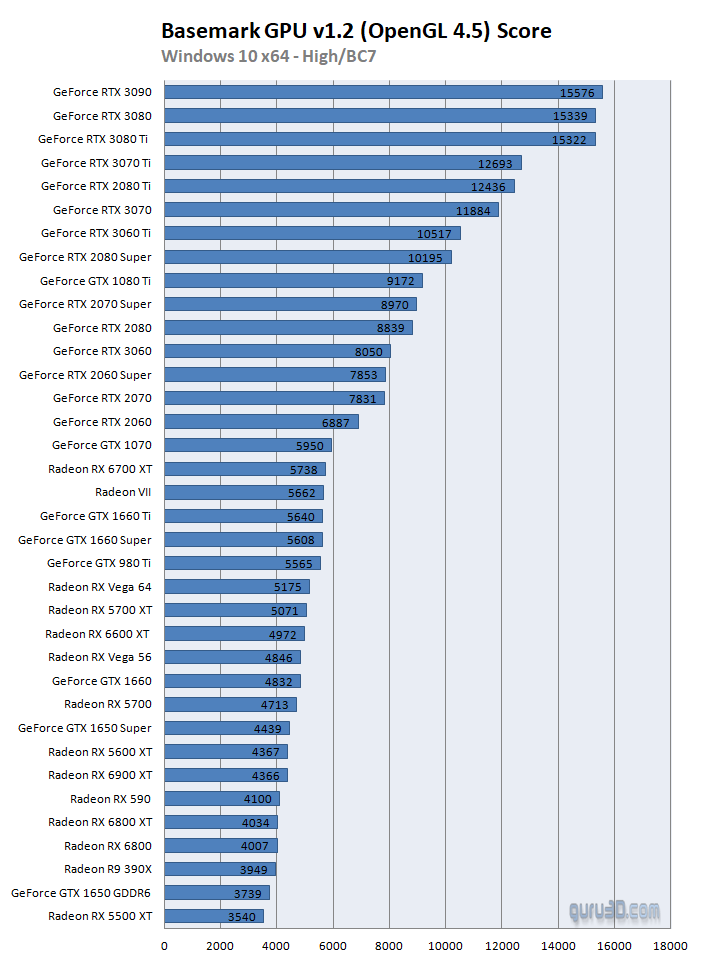 Opengl 4.5 Graphics Card List