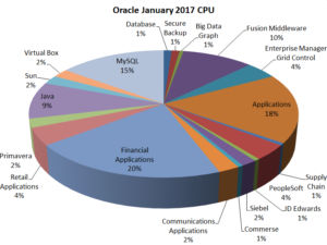 Oracle Java SE Multiple Vulnerabilities October 2017 CPU