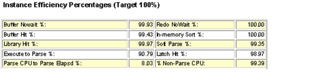 Parse CPU To Parse Elapsd