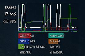 Path Of Exile CPU Usage