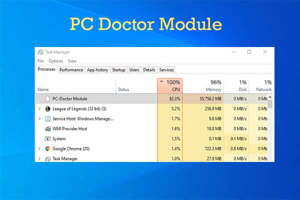 Pc-Doctor Module High CPU